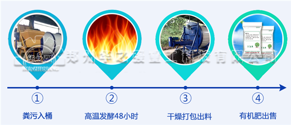 有機肥發(fā)酵.png